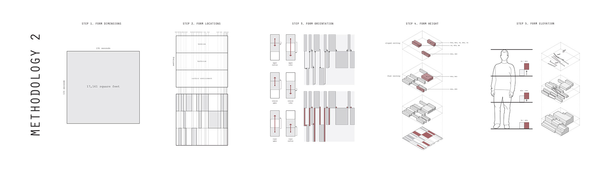 Violet Bast: The application of three quantitative methodologies through a workshop model approach result in volumetric outputs of a process that investigate form dimension, location, orientation, height, and elevation. In this initial exercise, a quantitative methodology is a productive way to begin the process of producing a form, as it reinterprets any sort of subjective input. The outputs of these methodologies act as graphic devices to give information about specific scenes through the hierarchy of arc